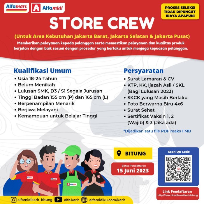 Loker Alfamart Tahun 2025