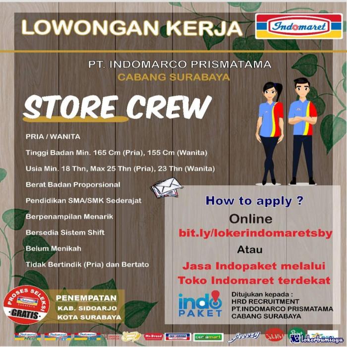 Lowongan Kerja Indomaret Tahun 2025