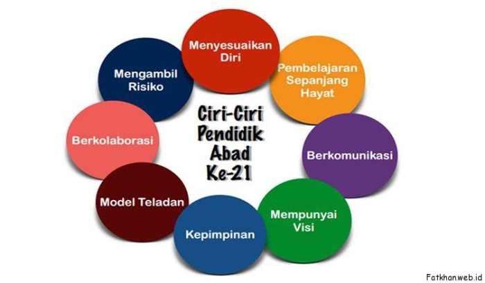 Abad pembelajaran ciri pengajaran pendidikan kemahiran kelas matematik elemen cikgu coretan nong Pendidikan Abad Xxi