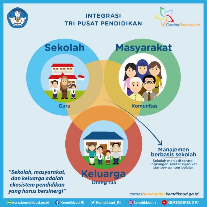 Karakter pendidikan aud pentingnya hasil contoh dini usia Pendidikan Karakter