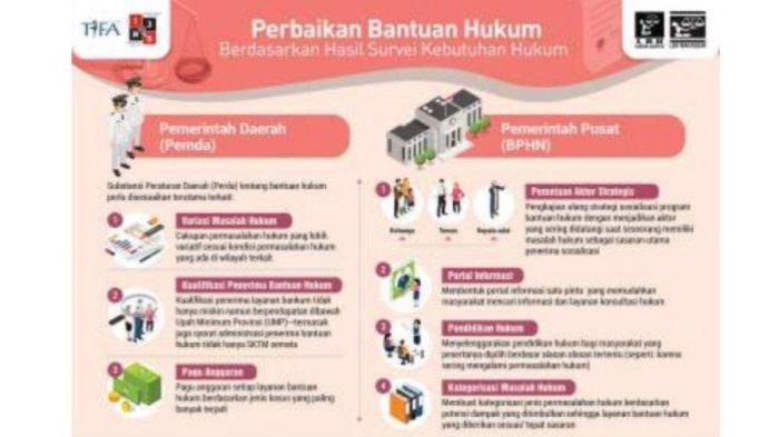 Pendidikan Contoh Perilaku Taat Hukum