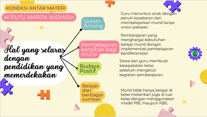 Pendidikan Yang Memerdekakan Adalah