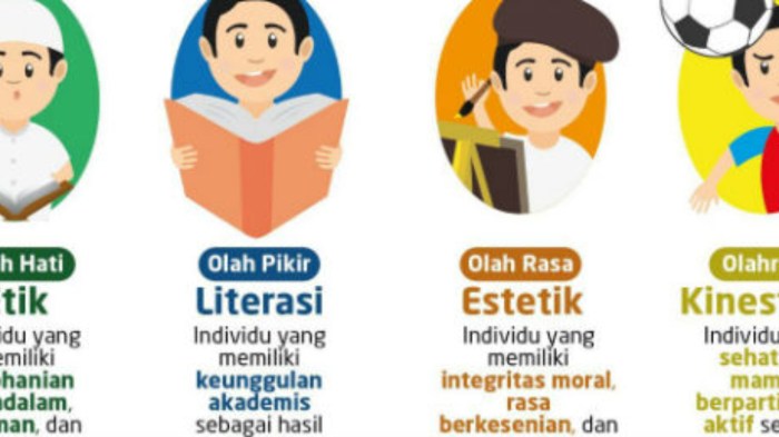 Pendidikan Karakter Adalah