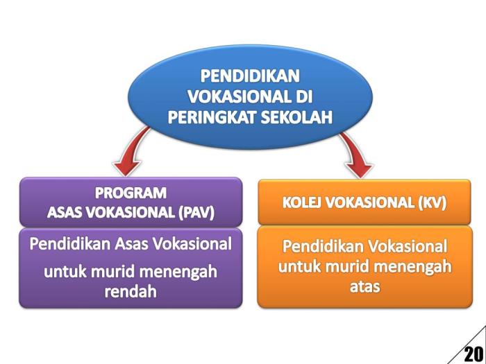 Vokasional pendidikan asas kv cikgunas transformasi pav kolej Pendidikan Vokasional
