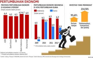 Pendidikan Ekonomi Kerja Apa