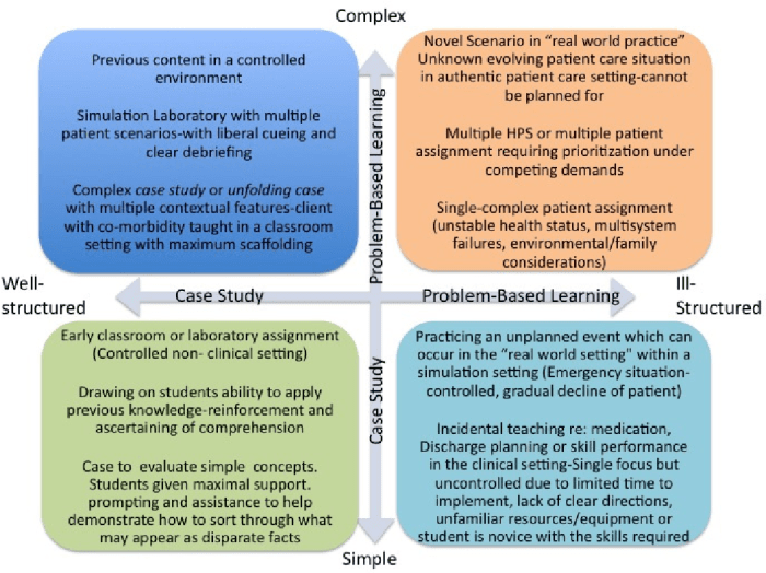 Contoh RPP Pembelajaran Berbasis Nilai | PDF RPP yang berbasis case study
