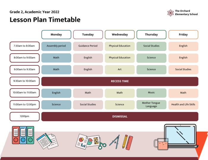 Digital Lesson Plan - Venngage Penyusunan RPP digital dengan aplikasi Google Classroom