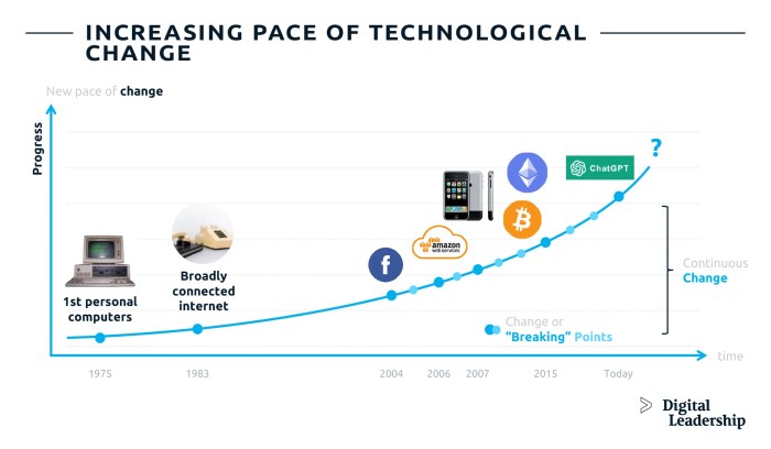 Technology Strategy 101: Planning for the Future RPP yang mendukung kemajuan teknologi
