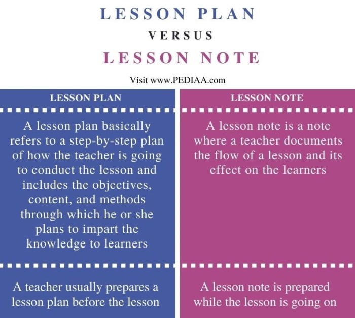 What is the Difference Between Lesson Plan and Lesson Note - Pediaa.Com Perbedaan RPP 1 lembar dan RPP lengkap