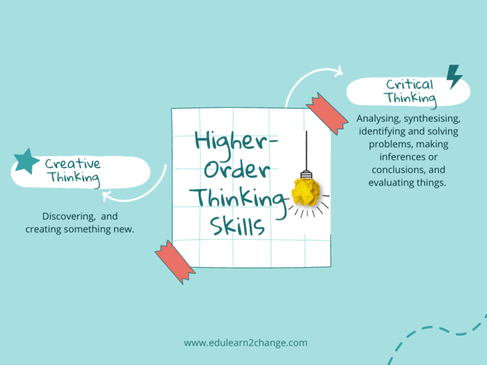 Higher Order Thinking Definition - EduLearn2Change Integrasi HOTS pada RPP matematika SMA