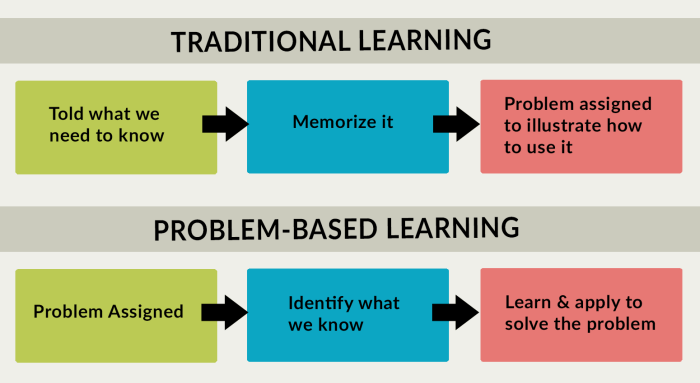 Rollins School of Public Health | PBL Problem-Based Learning RPP yang berbasis problem-based learning