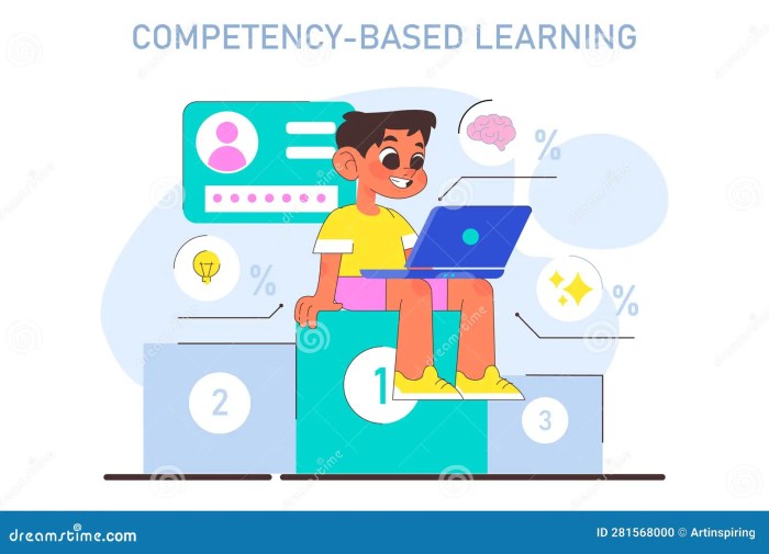 Modern Education Methodic. Competency-based Learning Stock Vector ... RPP yang berbasis competency-based learning