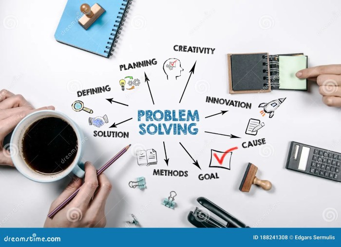 PROBLEM SOLVING. Defining, Creativity, Innovation And Solution Concept ... RPP yang berfokus pada creative problem solving