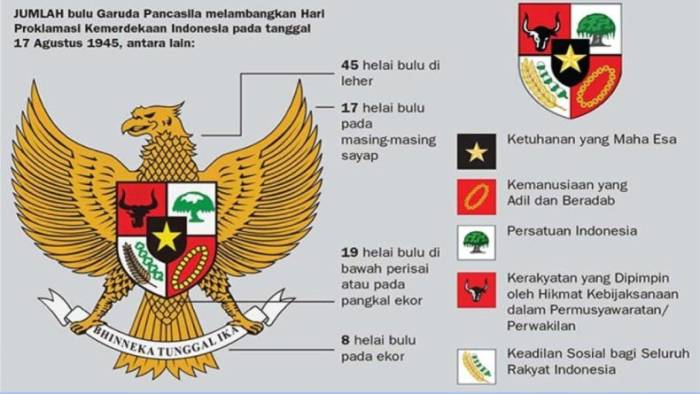 Simbol pancasila
