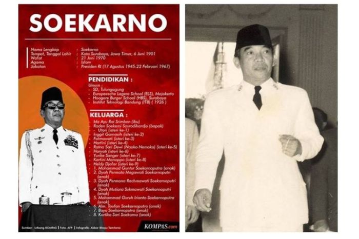 Biografi soekarno