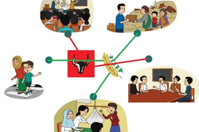Contoh sikap sila ke 1 2 3 4 5 dalam kehidupan sehari-hari