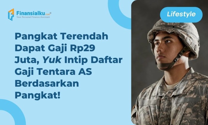 Gaji tentara indonesia