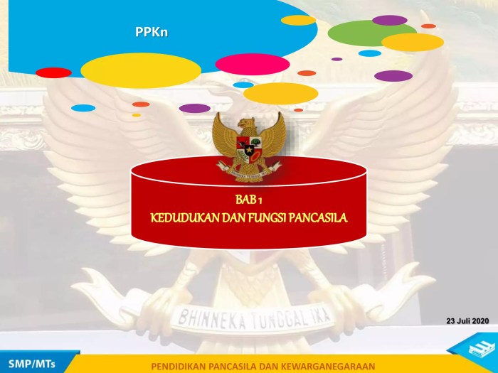 Fungsi dan kedudukan pancasila