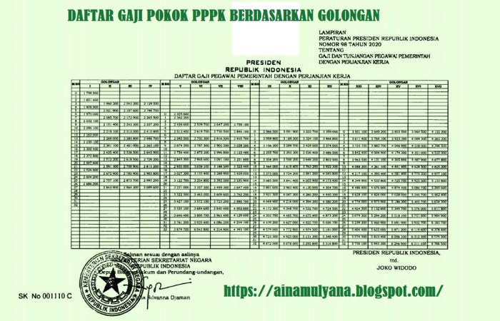 Gaji pppk guru