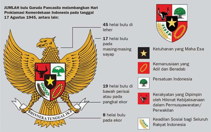 Ideologi pancasila