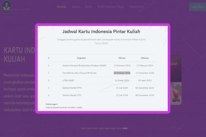 Kip kuliah 2025