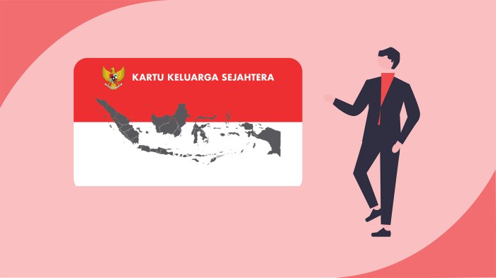 Kartu keluarga sejahtera