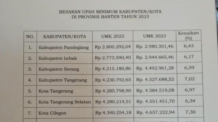 Umr medan 2025