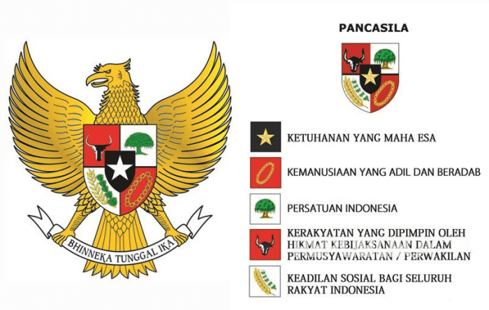 Penerapan sila ke 1