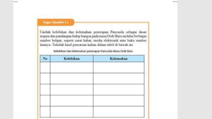 Kelebihan dan kelemahan penerapan pancasila masa orde baru