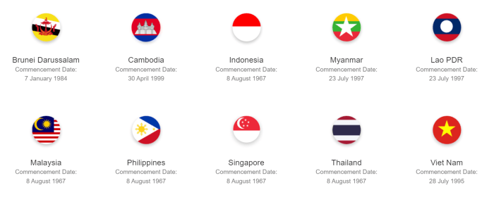 Sebutkan lima negara pendiri asean