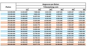 Syarat kur bri 2025