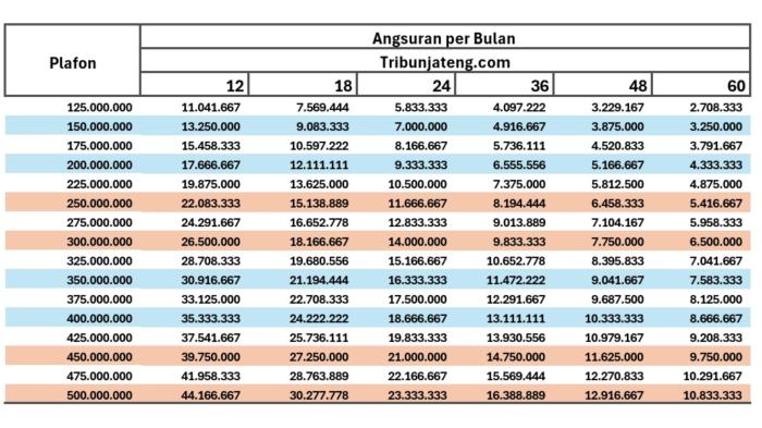 Syarat kur bri 2025