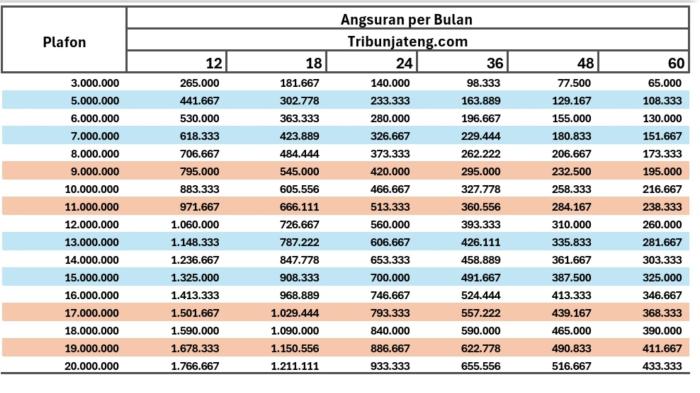 Kur bri 2025
