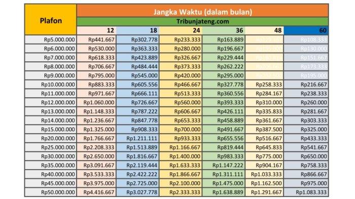 Tabel angsuran kur bri 2025