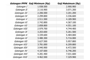 Gaji pppk 2025