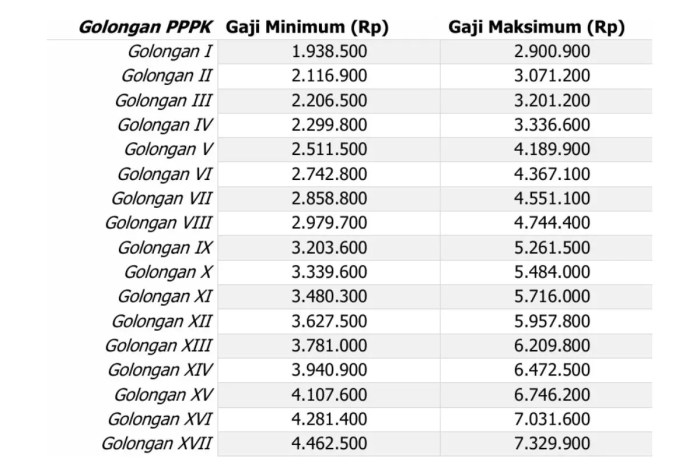 Gaji pppk 2025